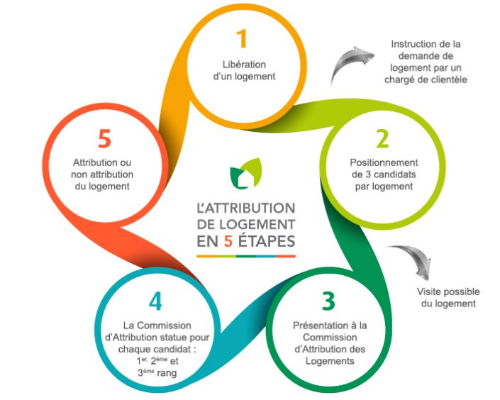Qui peut être locataire ? - Quevilly Habitat